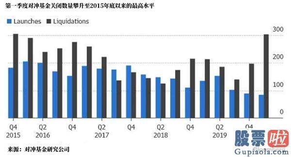 JG美股行情走势图-2020年的投资秘籍——“抢跑”美联储