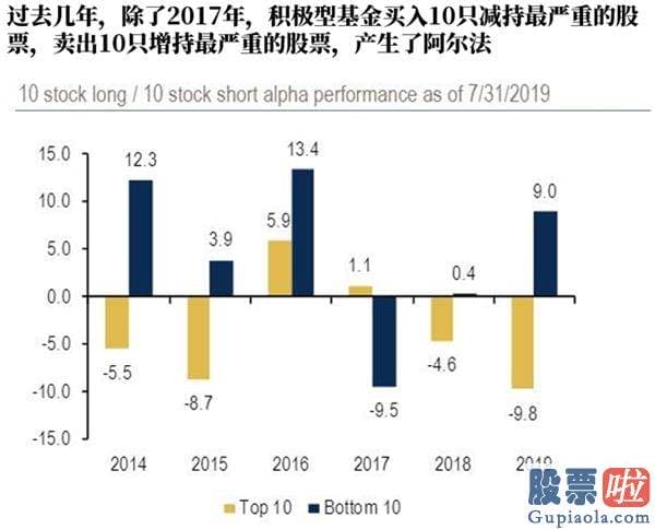 JG美股行情走势图-2020年的投资秘籍——“抢跑”美联储