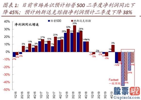 钜派投资美股pe值：美股二季度业绩会如何？年内最差、但或好于预测