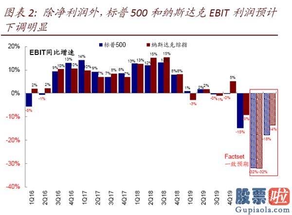 钜派投资美股pe值：美股二季度业绩会如何？年内最差、但或好于预测