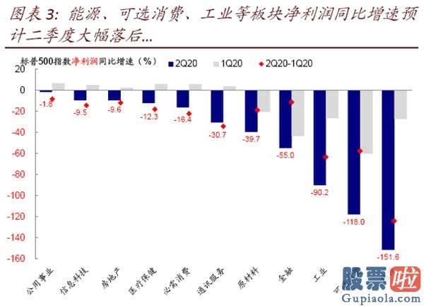 钜派投资美股pe值：美股二季度业绩会如何？年内最差、但或好于预测