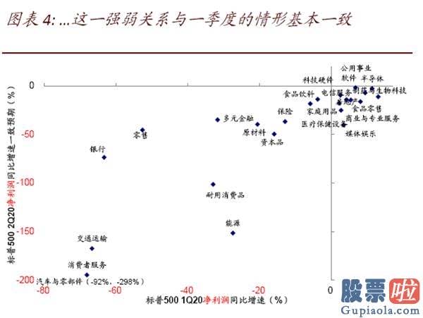 钜派投资美股pe值：美股二季度业绩会如何？年内最差、但或好于预测