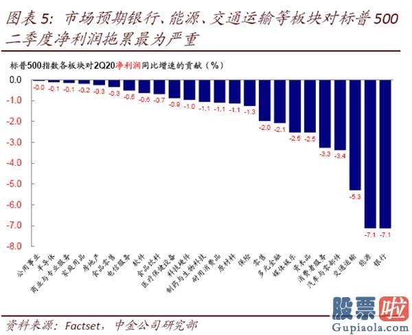 钜派投资美股pe值：美股二季度业绩会如何？年内最差、但或好于预测