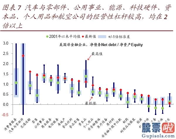 钜派投资美股pe值：美股二季度业绩会如何？年内最差、但或好于预测