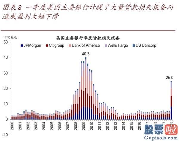 钜派投资美股pe值：美股二季度业绩会如何？年内最差、但或好于预测