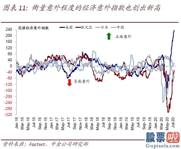 钜派投资美股pe值：美股二季度业绩会如何？年内最差、但或好于预测