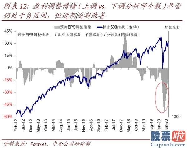 钜派投资美股pe值：美股二季度业绩会如何？年内最差、但或好于预测