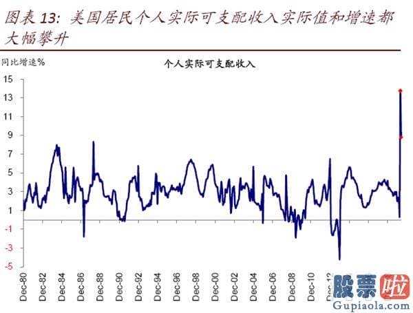 钜派投资美股pe值：美股二季度业绩会如何？年内最差、但或好于预测