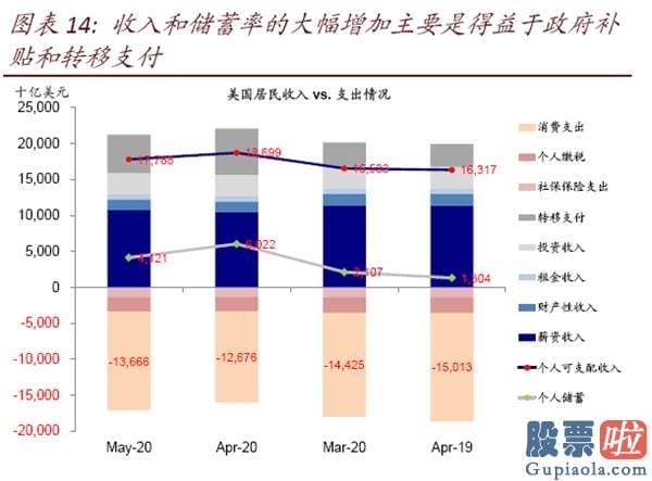 钜派投资美股pe值：美股二季度业绩会如何？年内最差、但或好于预测