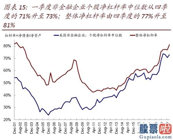 钜派投资美股pe值：美股二季度业绩会如何？年内最差、但或好于预测