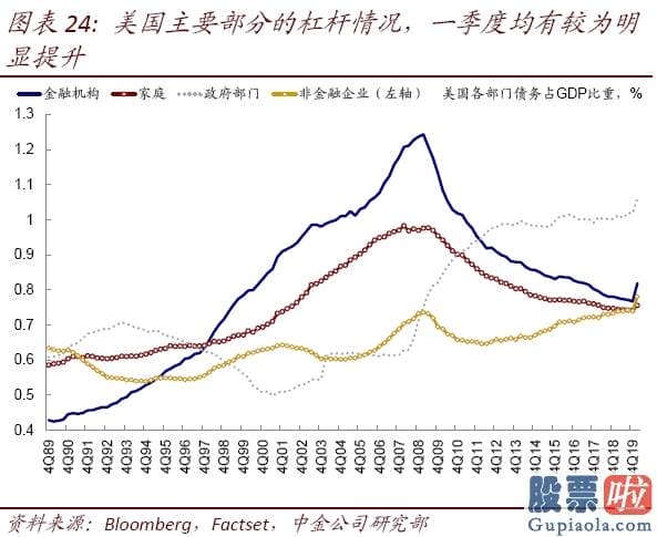 钜派投资美股pe值：美股二季度业绩会如何？年内最差、但或好于预测