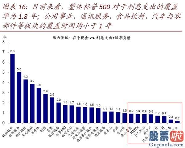 钜派投资美股pe值：美股二季度业绩会如何？年内最差、但或好于预测