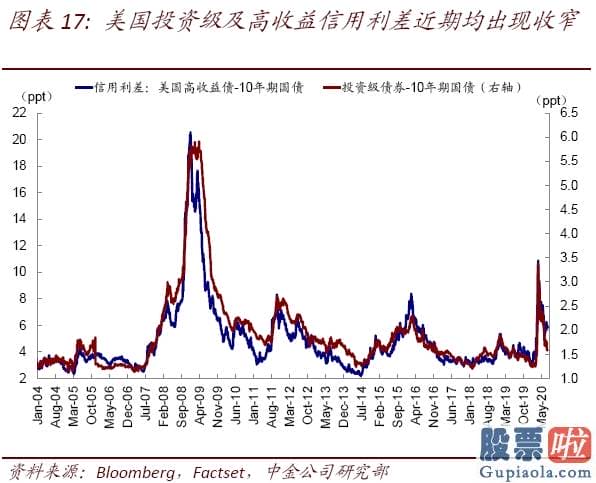 钜派投资美股pe值：美股二季度业绩会如何？年内最差、但或好于预测