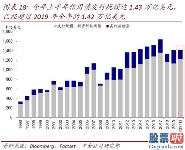 钜派投资美股pe值：美股二季度业绩会如何？年内最差、但或好于预测