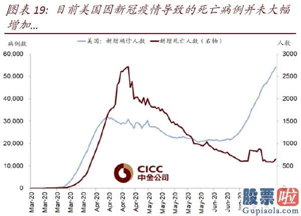 钜派投资美股pe值：美股二季度业绩会如何？年内最差、但或好于预测