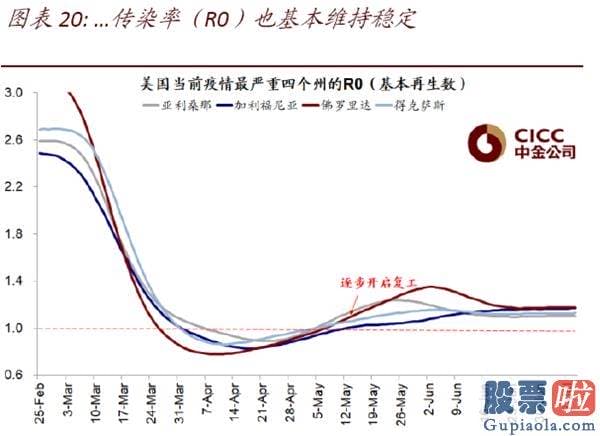 钜派投资美股pe值：美股二季度业绩会如何？年内最差、但或好于预测