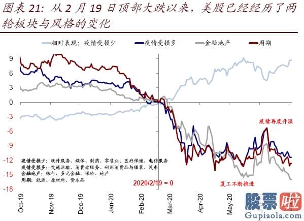 钜派投资美股pe值：美股二季度业绩会如何？年内最差、但或好于预测