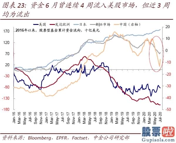 钜派投资美股pe值：美股二季度业绩会如何？年内最差、但或好于预测