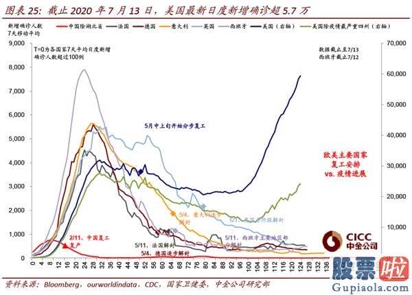 钜派投资美股pe值：美股二季度业绩会如何？年内最差、但或好于预测