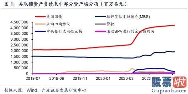 美股有什么投资要求 美联储结构性缩表会否延续？有何影响？