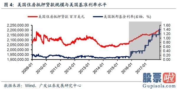 美股有什么投资要求 美联储结构性缩表会否延续？有何影响？