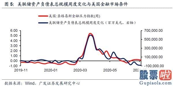 美股有什么投资要求 美联储结构性缩表会否延续？有何影响？