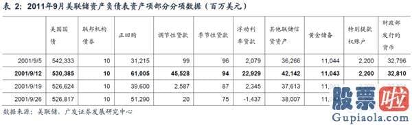 美股有什么投资要求 美联储结构性缩表会否延续？有何影响？