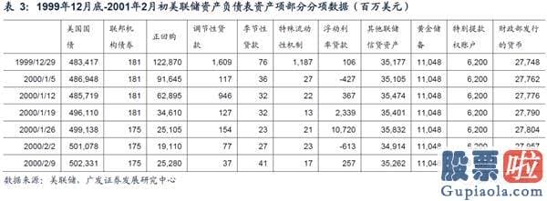 美股有什么投资要求 美联储结构性缩表会否延续？有何影响？