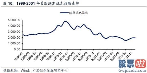 美股有什么投资要求 美联储结构性缩表会否延续？有何影响？