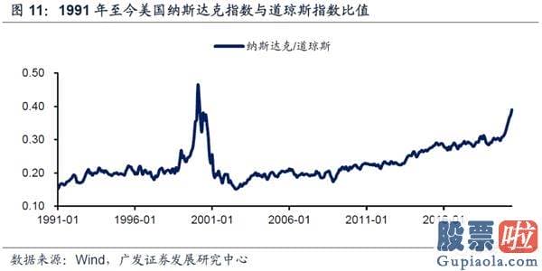 美股有什么投资要求 美联储结构性缩表会否延续？有何影响？