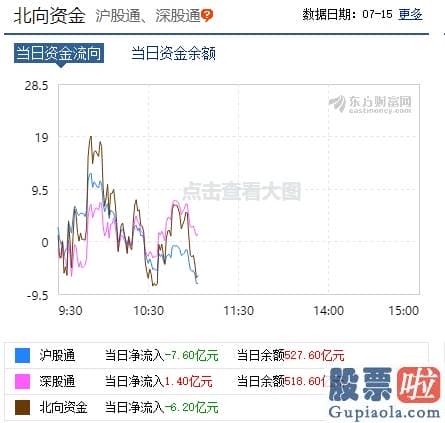 明天股市行情预测分析预测 上证跌破3400点！一批白马股却延续创新高 机构抱团迹象突出