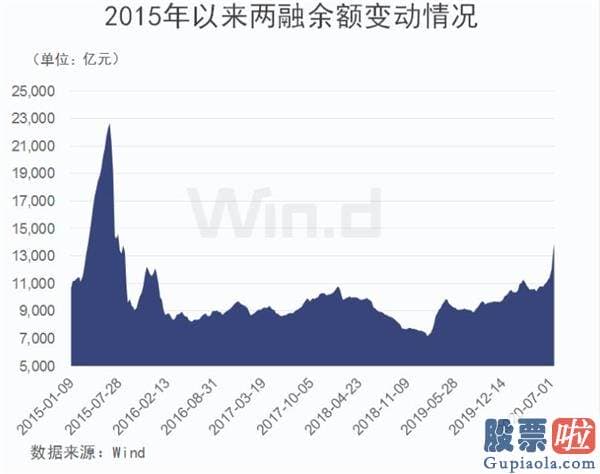 明天股市行情预测分析预测 上证跌破3400点！一批白马股却延续创新高 机构抱团迹象突出