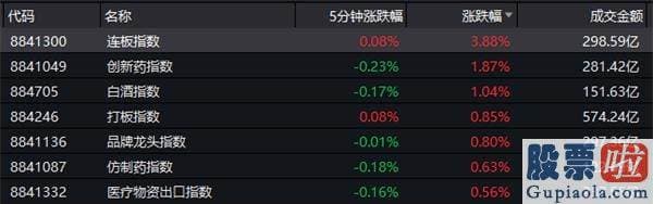 明天股市行情预测分析预测 上证跌破3400点！一批白马股却延续创新高 机构抱团迹象突出