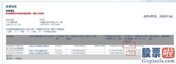 明天股市行情预测分析预测 上证跌破3400点！一批白马股却延续创新高 机构抱团迹象突出