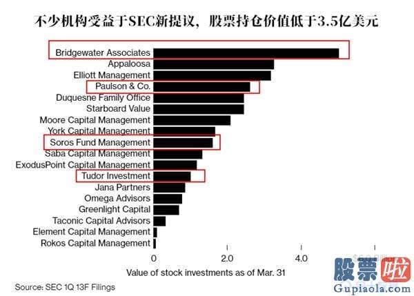 美股投资指南mobi 一项重大革新正在酝酿？索罗斯等大佬的持仓或将不再曝光