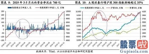 今天股市行情大盘分析预测：股票再现激烈分化！他们看到了当前销售市场存有的这些风险点