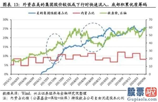 今天股市行情大盘分析预测：股票再现激烈分化！他们看到了当前销售市场存有的这些风险点