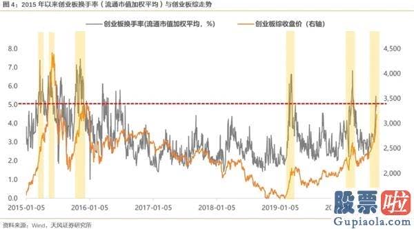 今天股市行情大盘分析预测：股票再现激烈分化！他们看到了当前销售市场存有的这些风险点