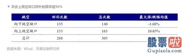 今天股市行情大盘分析预测：股票再现激烈分化！他们看到了当前销售市场存有的这些风险点