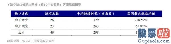 今天股市行情大盘分析预测：股票再现激烈分化！他们看到了当前销售市场存有的这些风险点