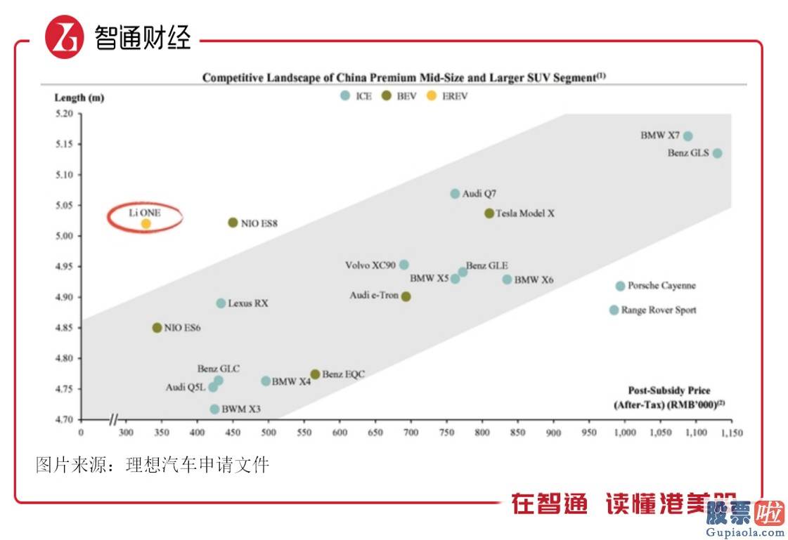 美股回a股 投资者赎回：理想汽车（LI.US）：带着“盈利的光环”上市