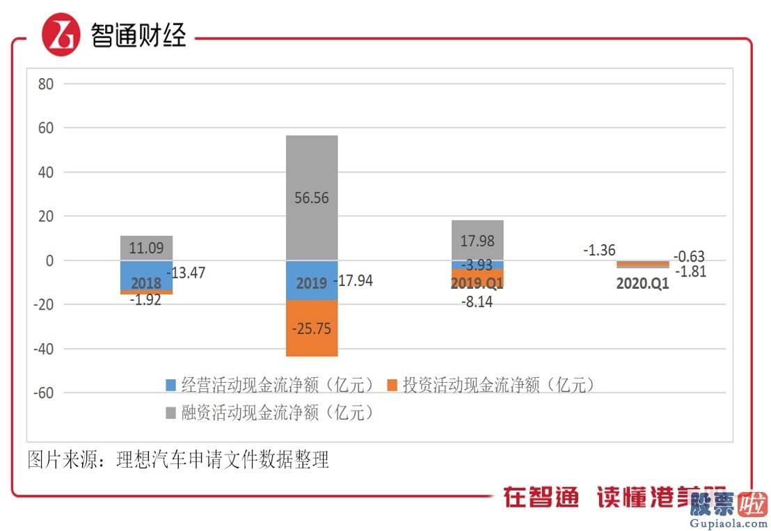 美股回a股 投资者赎回：理想汽车（LI.US）：带着“盈利的光环”上市