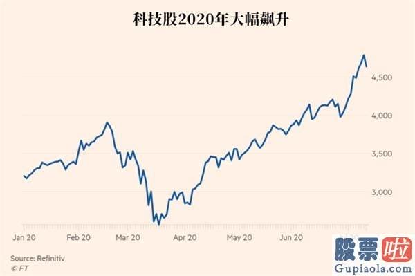 美股投资选择狮子金融_美银最新调查：做多科技股成史上“最拥挤交易”