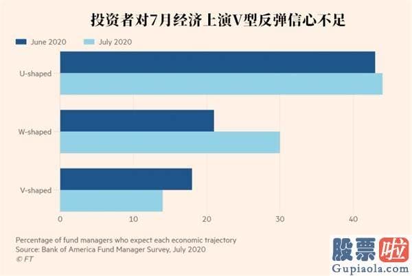 美股投资选择狮子金融_美银最新调查：做多科技股成史上“最拥挤交易”