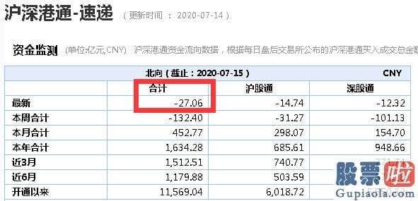 股市预测分析书籍：又见百股跌停！股民心态崩了 “聪慧钱”却逆向抄底 A股后续怎么走？