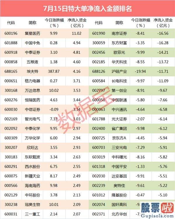 股市预测分析师陈建平照片-突发利好 11亿大资金抢筹这只疫苗股