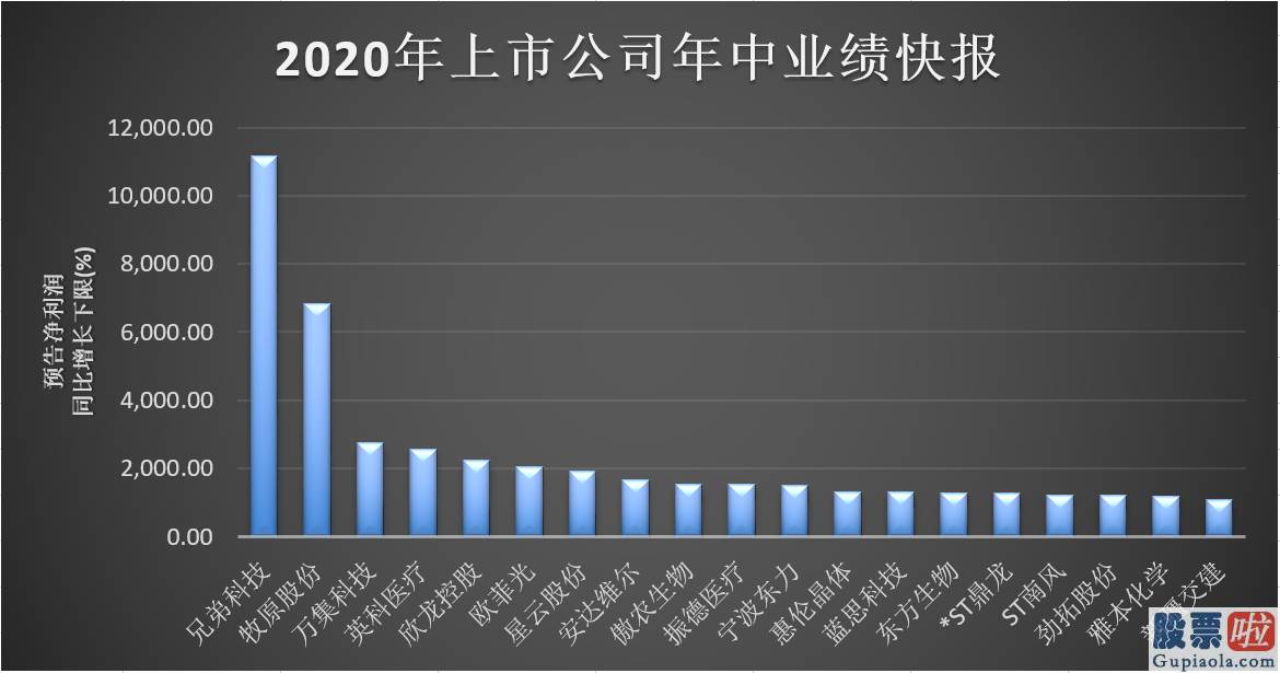 股市预测分析师杨敏_1026家公司本月预告中报业绩 “预警”公司占比提升