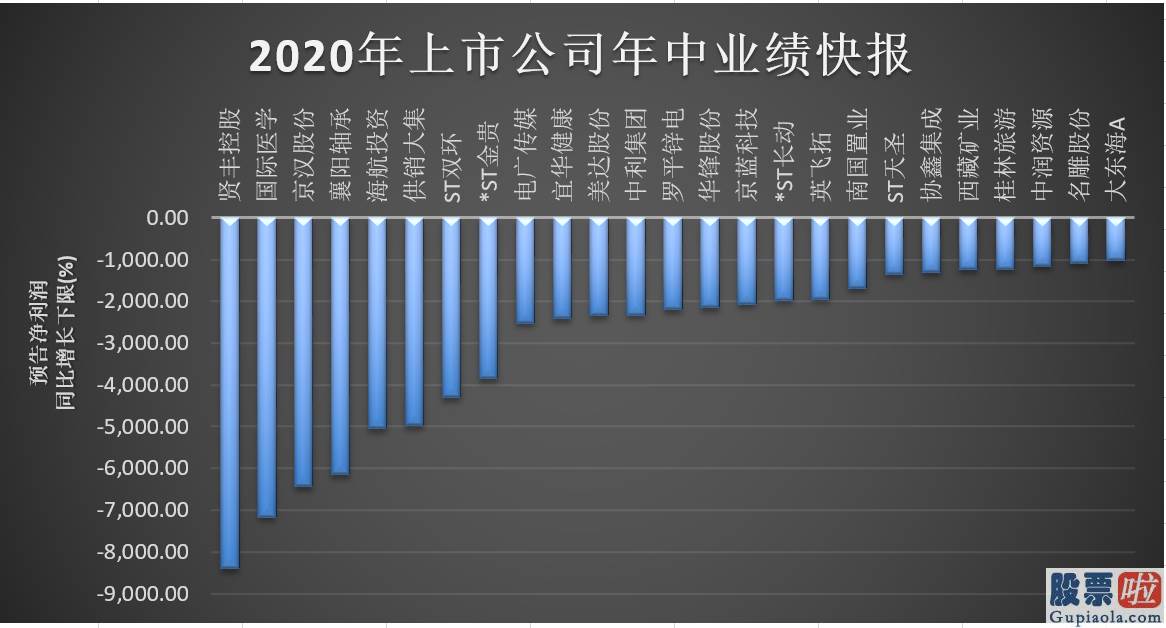 股市预测分析师杨敏_1026家公司本月预告中报业绩 “预警”公司占比提升