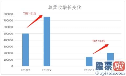 直接投资美股-Blued母公司蓝城兄弟（BLCT）的长期投资逻辑何在？