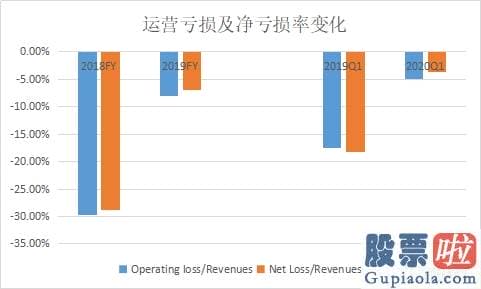 直接投资美股-Blued母公司蓝城兄弟（BLCT）的长期投资逻辑何在？